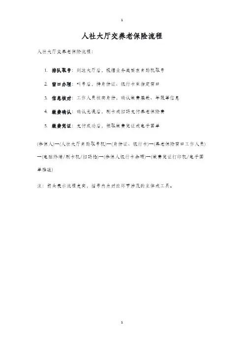 人社大厅交养老保险流程