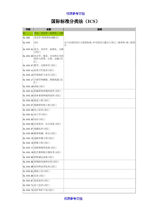 [实用参考]ICS国际标准分类号