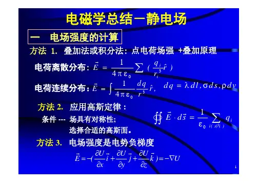 电磁学习题课lesson16