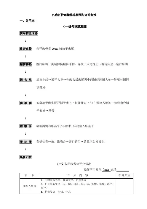 各项护理操作流程图及评分标准