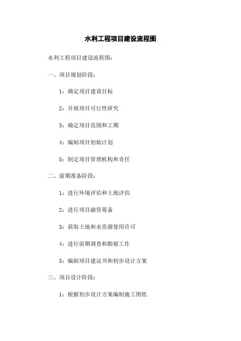 水利工程项目建设流程图