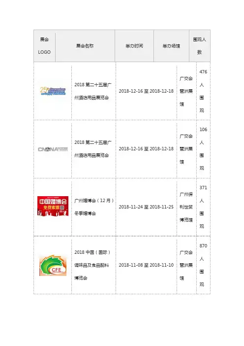 2018年广州展会一览表