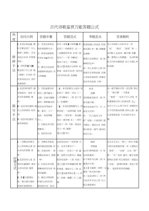 高考语文古诗歌鉴赏万能答题公式