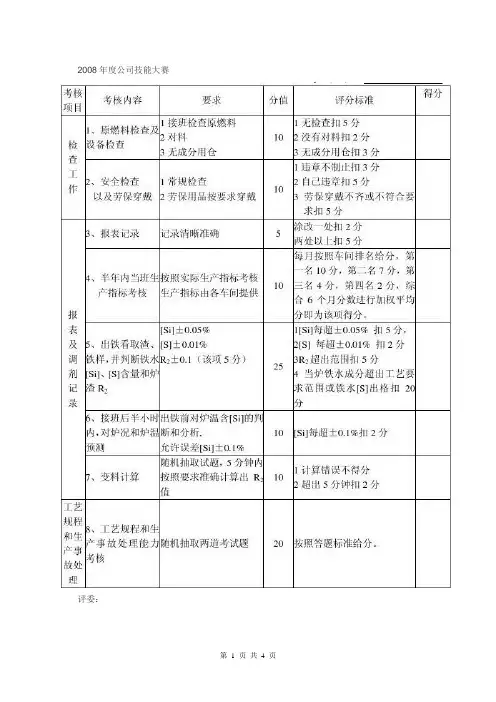技能大赛实践(炼铁工)