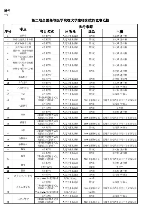 全国大学生临床技能竞赛范围