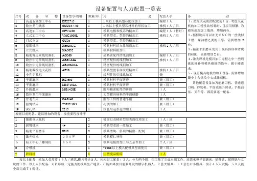设备与人员配置一览表