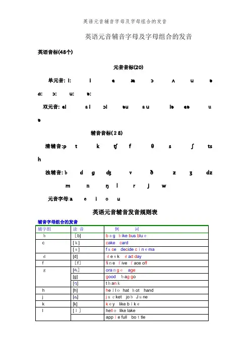 英语元音辅音字母及字母组合的发音