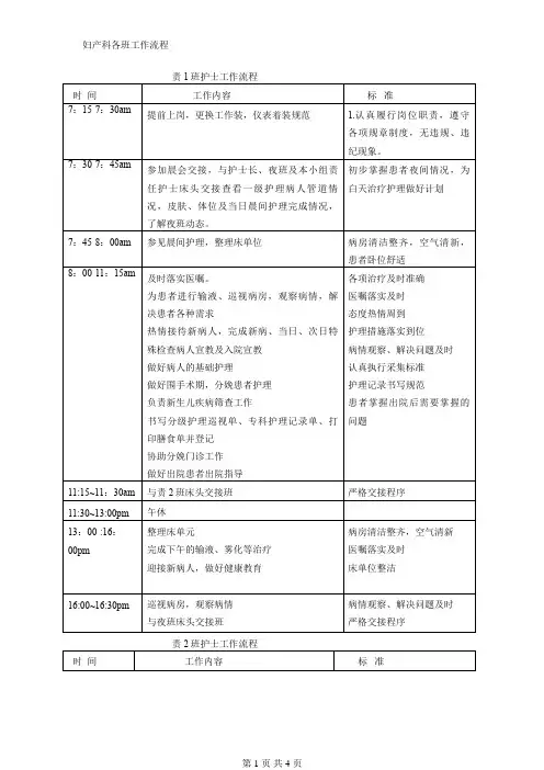 妇产科各班工作流程