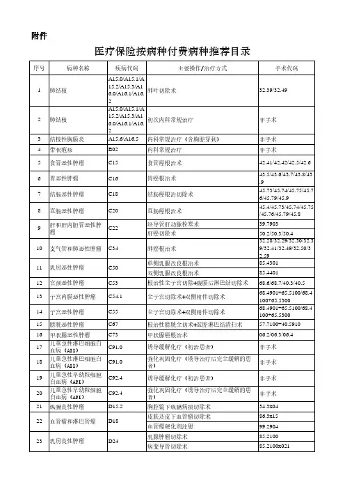 医疗保险按病种付费病种推荐目录