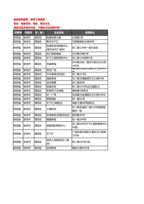 新版陕西省宝鸡市渭滨区商场企业公司商家户名录单联系方式地址大全22家