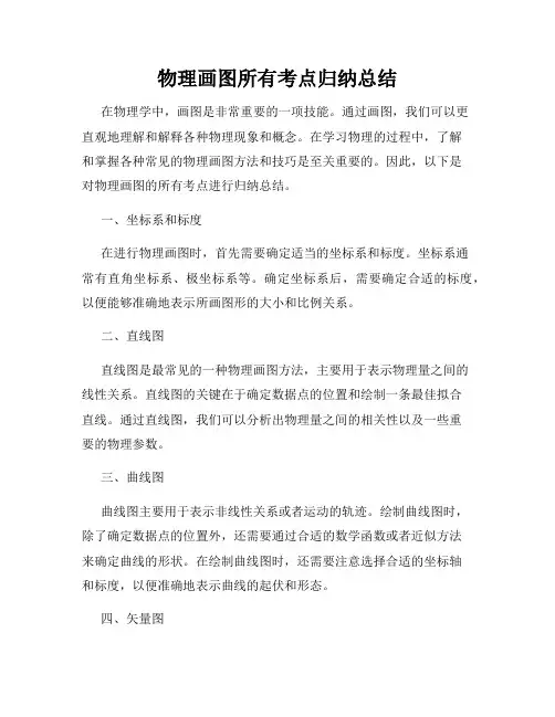 物理画图所有考点归纳总结