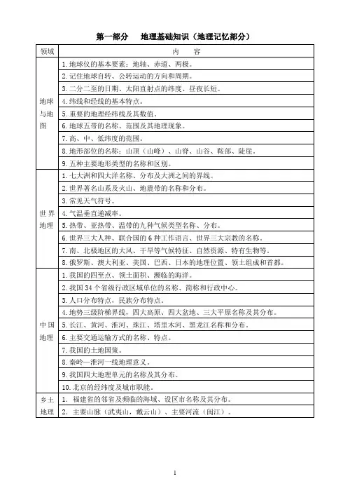 地理中考总复习提纲终极版