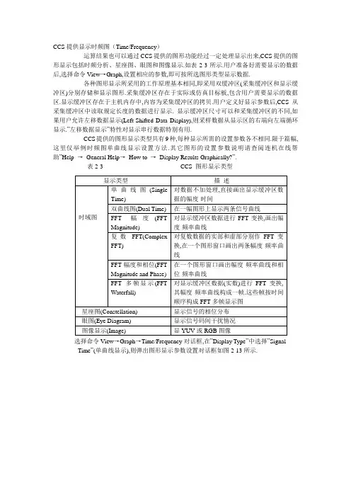 CCS提供显示时频图(TimeFrequency)运算结果也可以通过CCS提供