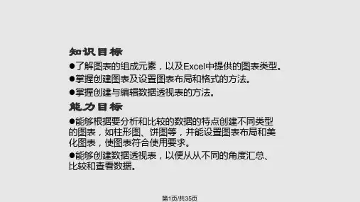 使用Excel图表分析数据PPT课件