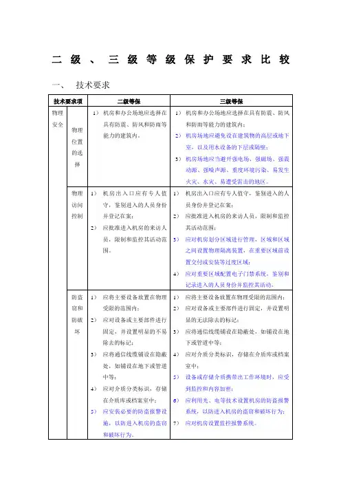 安全等级保护2级和3级等保要求-蓝色为区别