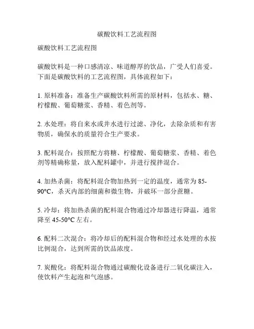 碳酸饮料工艺流程图