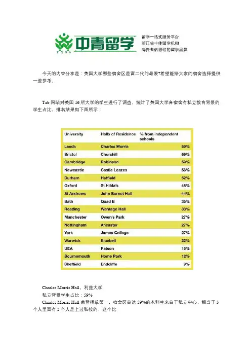 英国富二代最爱的大学宿舍区是哪里？