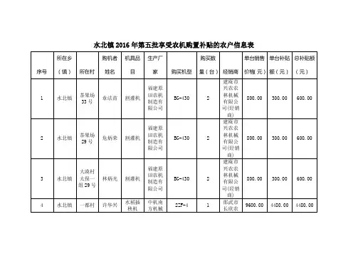 水北镇2016年第五批享受农机购置补贴的农户信息表