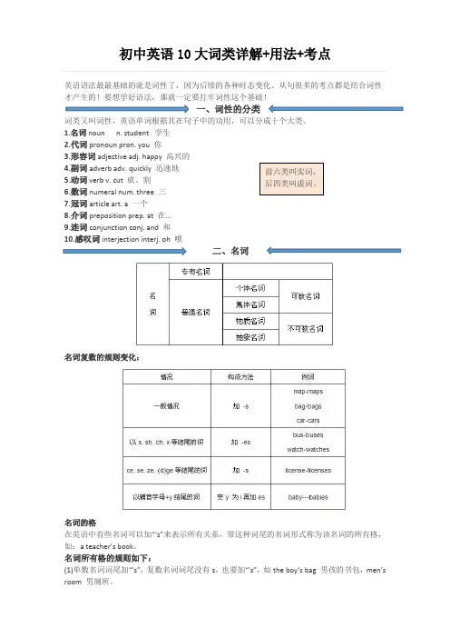 初中英语10大词类详解+用法+考点说课讲解