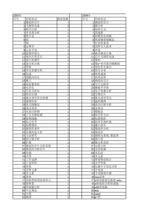 【国家自然科学基金】_微分析_基金支持热词逐年推荐_【万方软件创新助手】_20140730