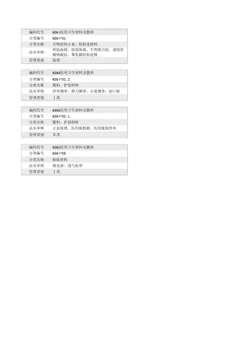 中国医疗器械分类目录(敷料)