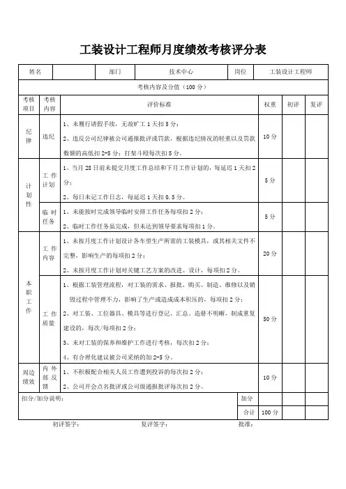 工装设计工程师月度绩效考核评分表