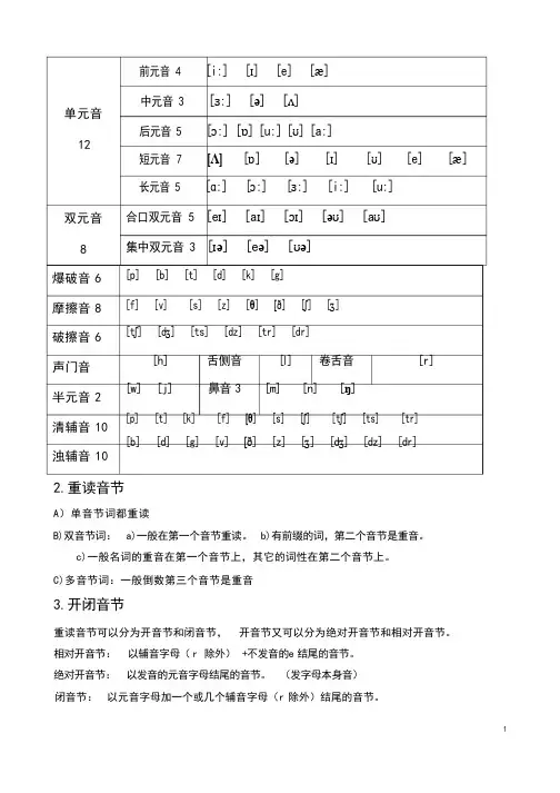 最全的英语音标规则与技巧