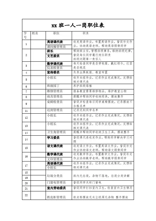 班级一人一岗职位安排(班级管理、培养学生责任感)