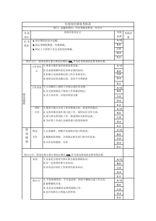 运输科各岗位职位绩效考核指标(KPI)