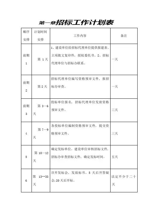 招标工作计划表