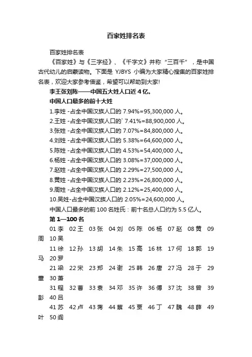 百家姓排名表