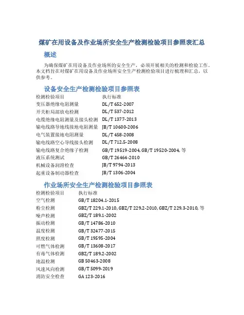 煤矿在用设备及作业场所安全生产检测检验项目参照表汇总