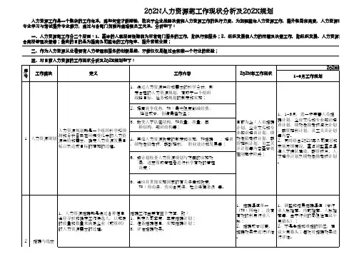 人力资源现状分析及工作规划