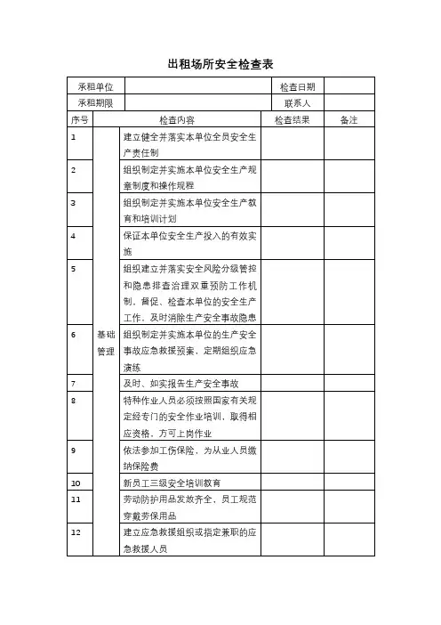 8-1、出租场所安全检查表