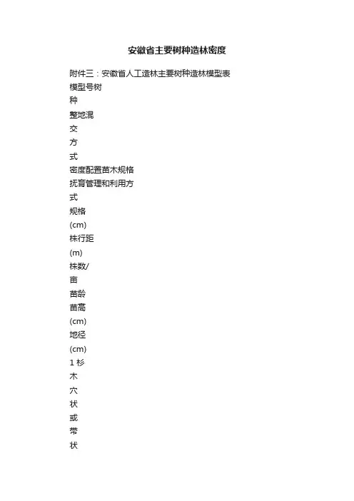 安徽省主要树种造林密度