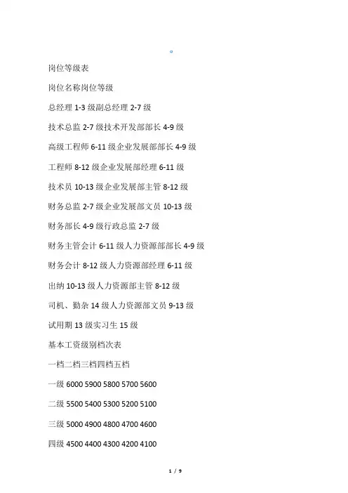 岗位等级表