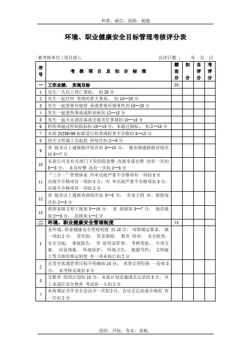 项目安全管理考核评分表模板