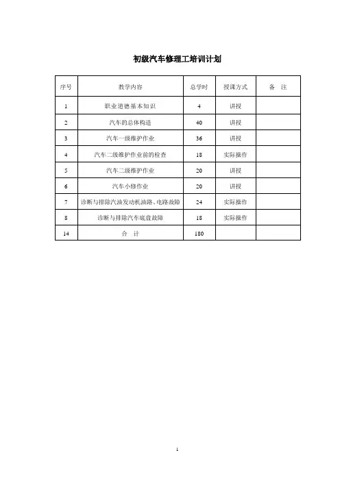 汽车修理工培训计划及大纲(初、中级)