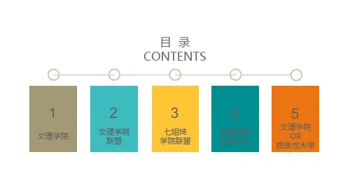 美国文理学院介绍ppt课件