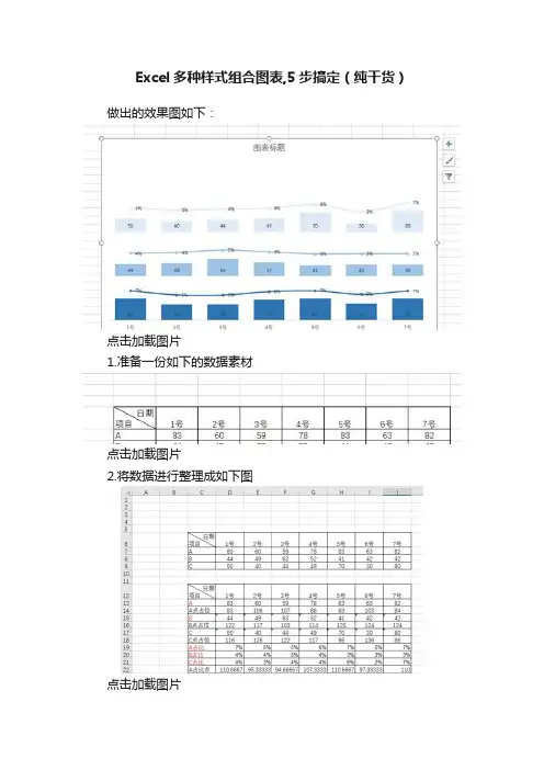 Excel多种样式组合图表,5步搞定（纯干货）
