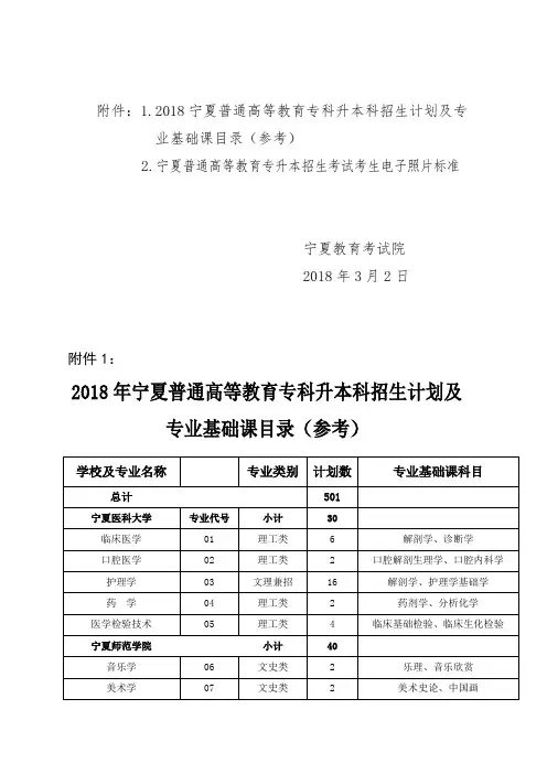 2018宁夏普通高等教育专科升本科招生计划及专