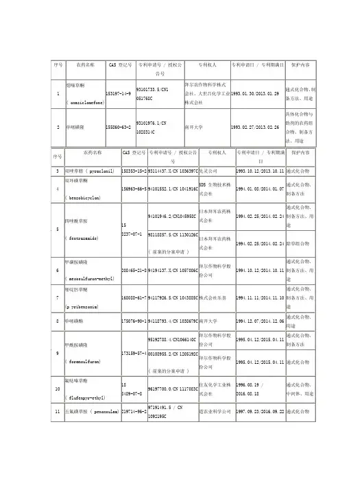 即将过期农药