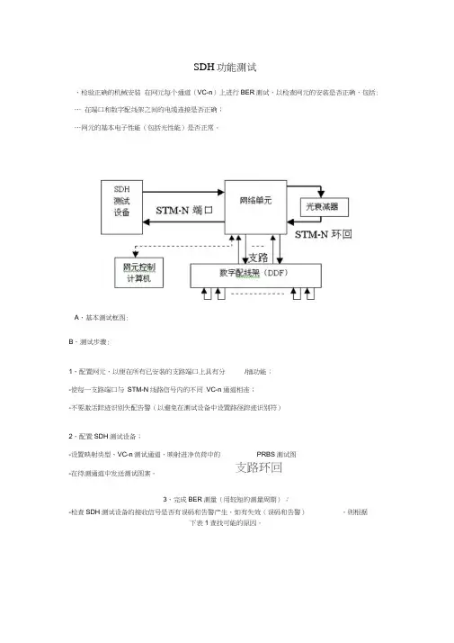 SDH功能测试分析