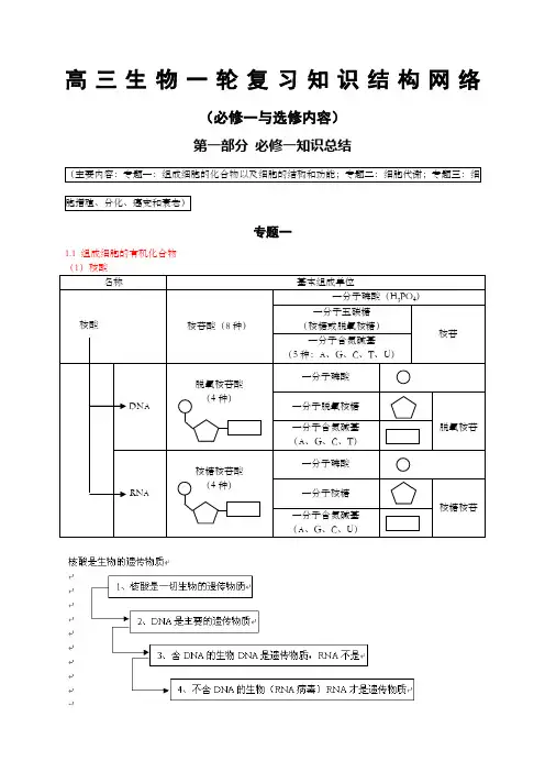 高三生物一轮复习知识结构网络