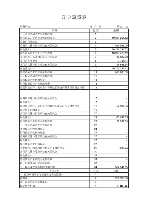 现金流量表自动生成模板(最新)