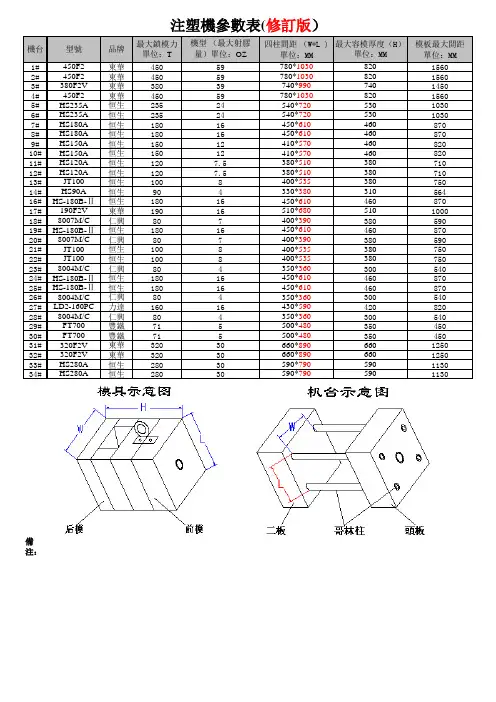 注塑机参数(修订版)