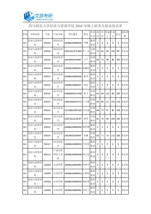 四川师范大学经济与管理学院2016年硕士研究生拟录取名单