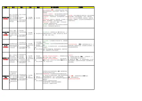 《PMPBOK指南》47个过程组