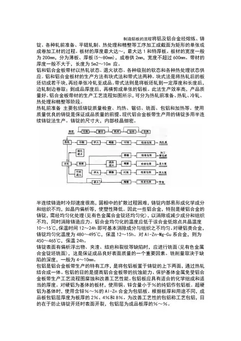 制造铝板的流程