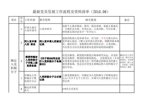 2018党员发展流程及资料清单